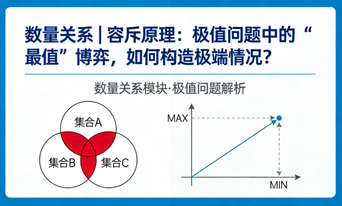 数量关系 | 容斥原理：极值问题中的“最值”博弈，如何构造极端情况？-爱考过