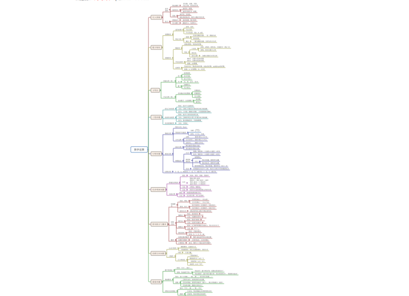 行测数学运算思维导图｜吃透考点+掌握技巧，高效突破备考瓶颈-爱考过