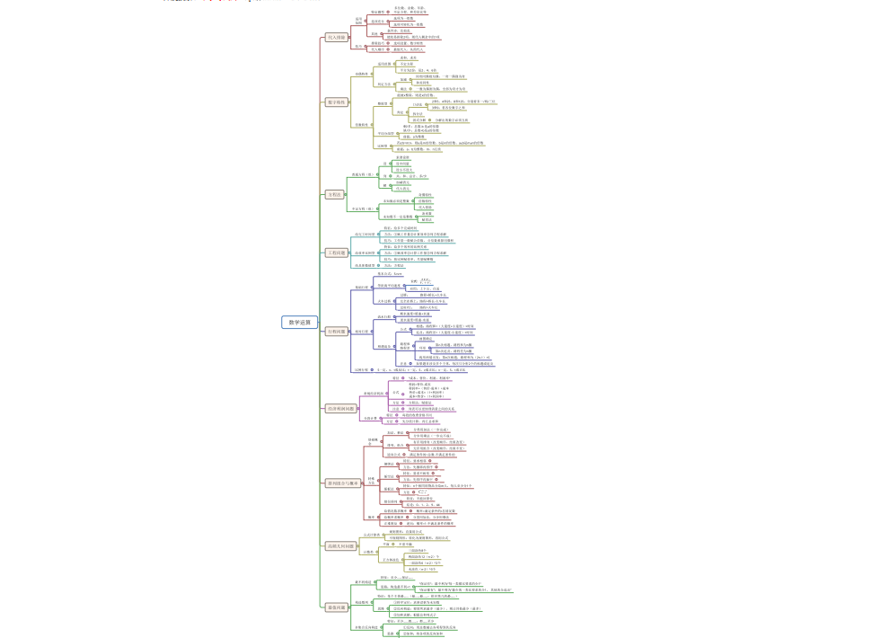 行测数学运算思维导图｜吃透考点+掌握技巧，高效突破备考瓶颈-爱考过