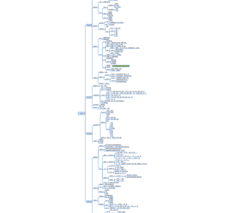 行测判断推理思维导图｜逻辑破局 + 考点速记，告别纠结与低效-爱考过