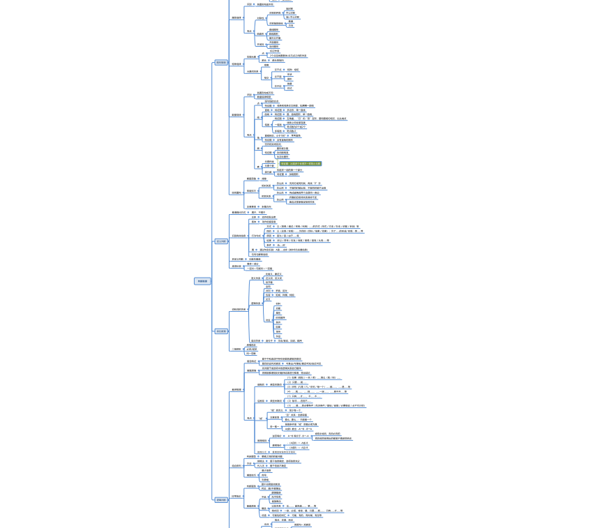 行测判断推理思维导图｜逻辑破局 + 考点速记，告别纠结与低效-爱考过