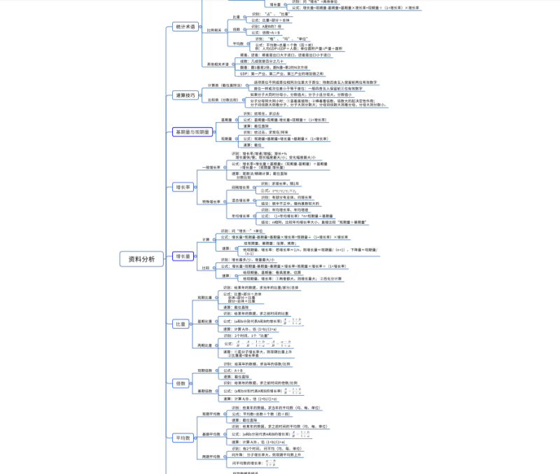 行测资料分析思维导图｜公式速记 + 速算技巧，实现又快又准-爱考过
