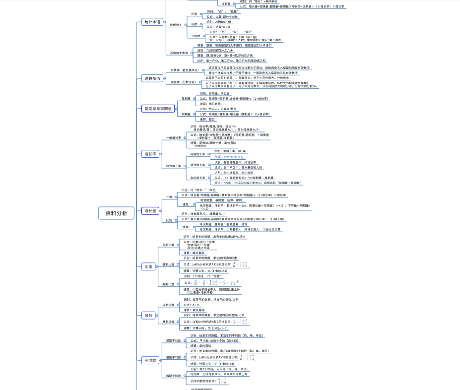 行测资料分析思维导图｜公式速记 + 速算技巧，实现又快又准-爱考过